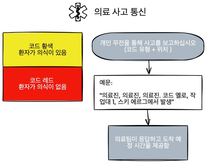 Medical Station Card v.01 kor